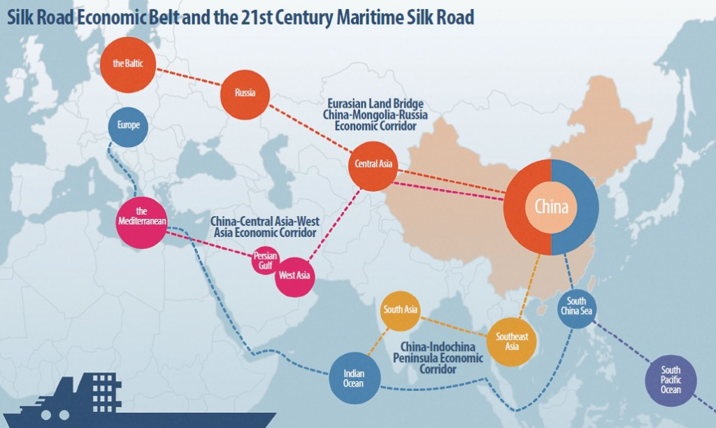 One Belt And One Road: ανθεκτικότητα στο εξωτερικό εμπόριο της Κίνας